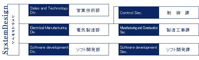 組織図